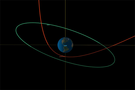 مرور كويكب بحجم شاحنة عند مسافة هي الأقرب للأرض صورة رقم 3