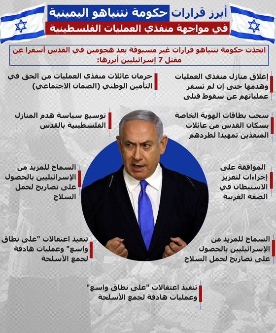 أبرز قرارات حكومة نتنياهو اليمينية في مواجهة منفذي العمليات الفلسطينية صورة رقم 1