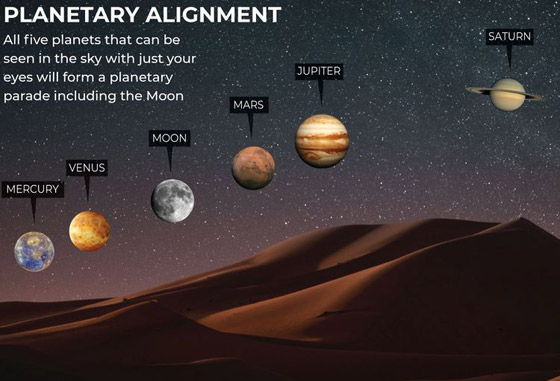 حالة نادرة.. 5 كواكب تصطف مع القمر هذا الأسبوع صورة رقم 1