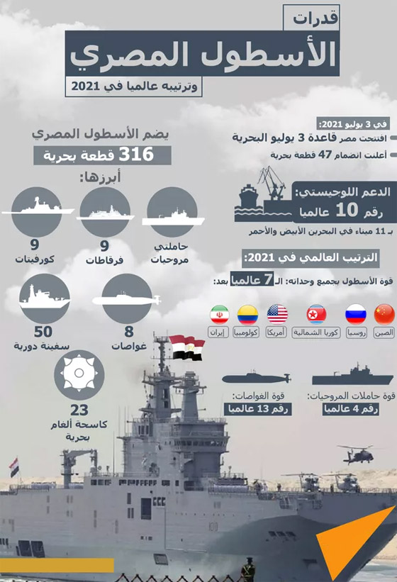 أكبر 10 أساطيل بحرية عربية.. تفوق بحري على الجناح الغربي صورة رقم 3