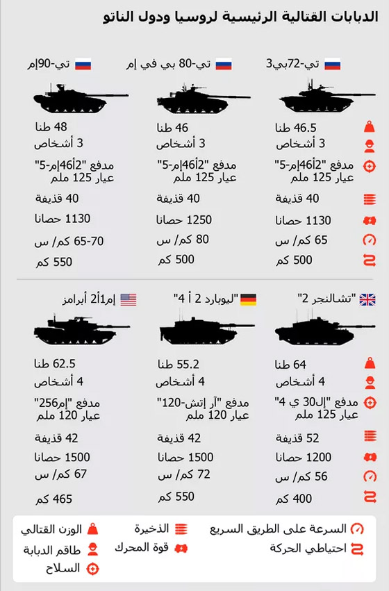 توقعات بانهياره في 2025.. ما هي أبرز محطات الناتو منذ 1949؟ صورة رقم 8