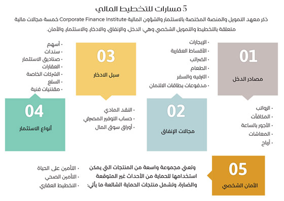 أساسيات التخطيط والوعي المالي لتحقيق حياة مالية مستقرة صورة رقم 2