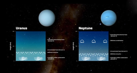 صور مذهلة.. شاهد كوكب نبتون وأورانوس بألوانهما الحقيقية صورة رقم 8