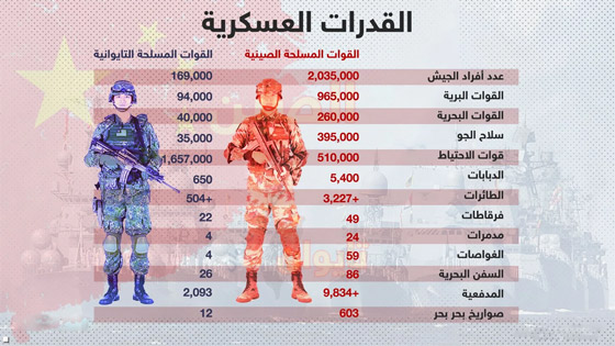 بعد مقتل شخصين.. هل تقترب الحرب بين الصين وتايوان؟ صورة رقم 3