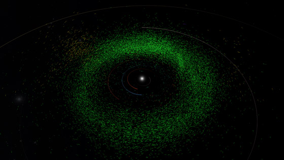 تقنية جديدة تمنع كارثة بالمستقبل.. اكتشاف أكثر من 20 ألف كويكب بالقرب من الأرض! صورة رقم 4