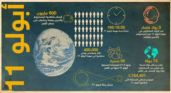 55 عاما على هبوط مركبة أبولو 11 على سطح القمر.. صور صورة رقم 4