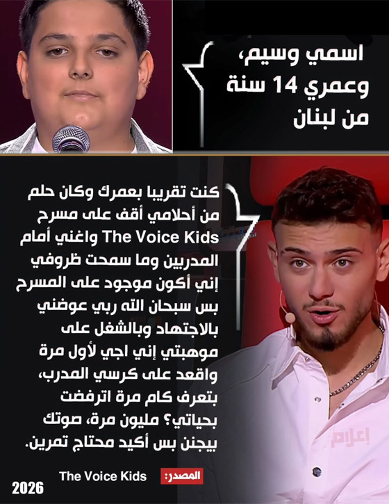ذا فويس كيدز: حرب داليا مبارك ورامي صبري تشتعل، والشامي يواسي الطفل الخاسر وسيم صورة رقم 2 ذا فويس كيدز: حرب داليا مبارك ورامي صبري تشتعل، والشامي يواسي الطفل الخاسر وسيم صورة رقم 2