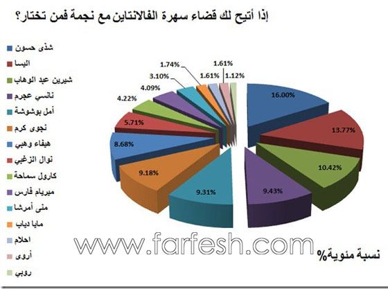 شذى: لا استطيع العيش دون حب واحب الرجل الذي يكسر راسي! صورة رقم 3